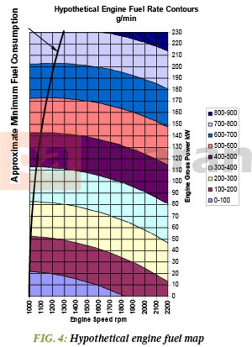 Engine fuel map