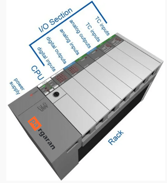 PLC Rack or Chassis