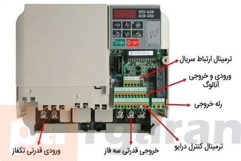 Yaskawa Inverter