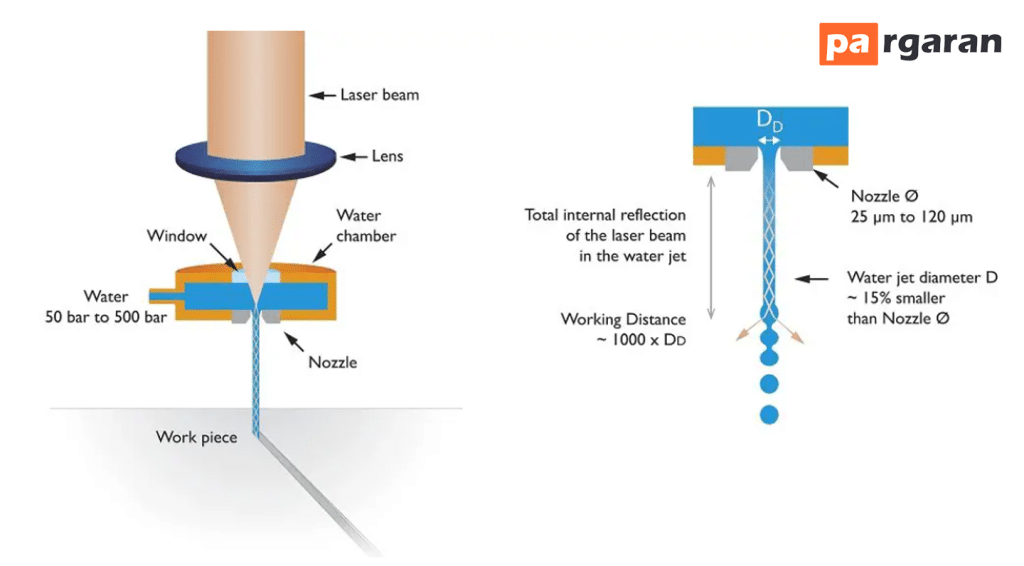 Principle of Laser Processing