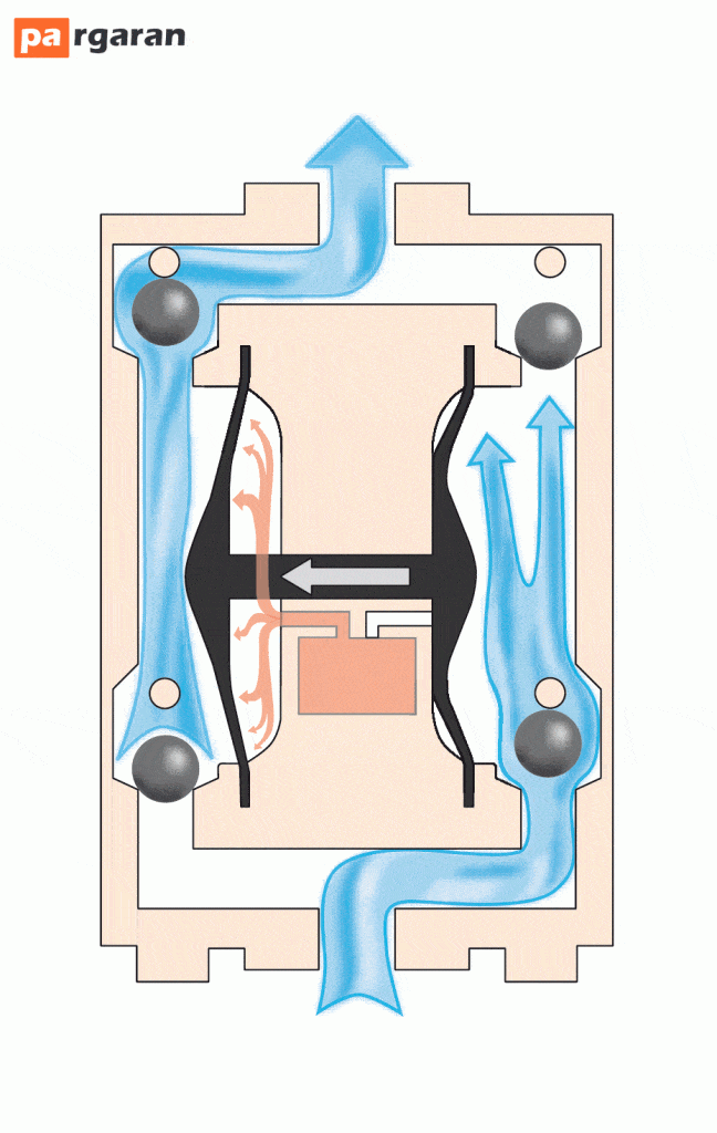 Principles and Operation