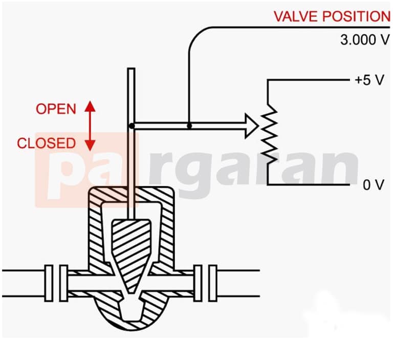 Analog Signal Indicating Valve Position