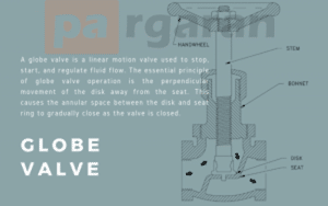 Needle Valve