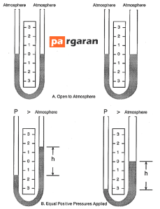 Variations in U-Tube Manometer