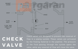 Gate Valve