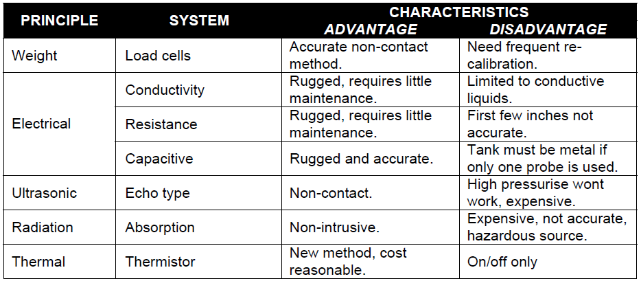 Advantages of Level Measurement