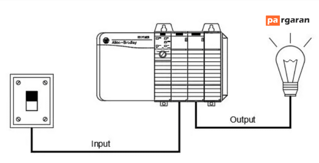 PLC Programming