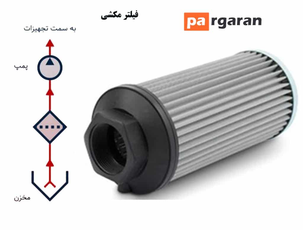 Suction Filter Hydraulic Filters | Hydraulic Filter
