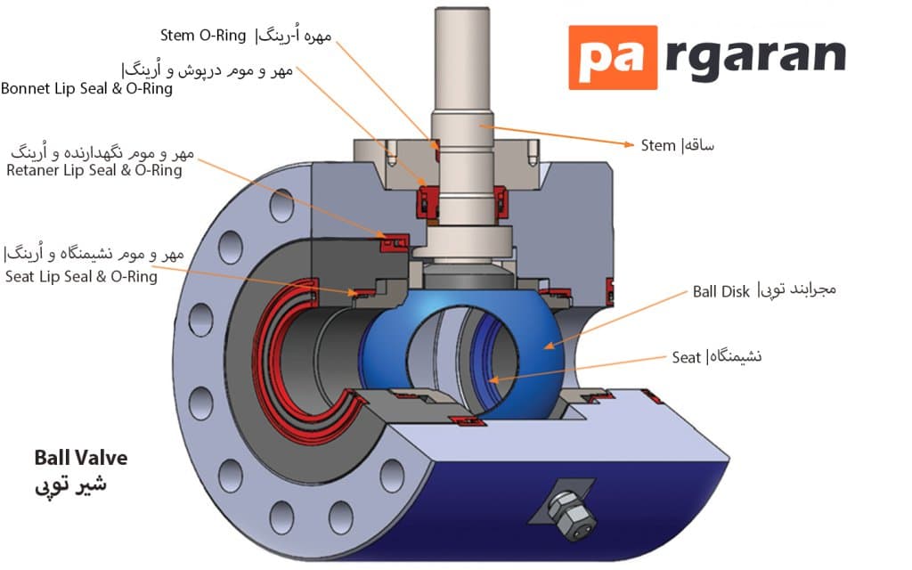Components of a Ball Valve
