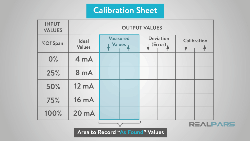 Sensor Calibration