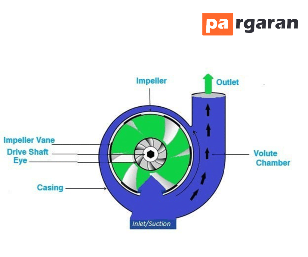Dynamic Pump
