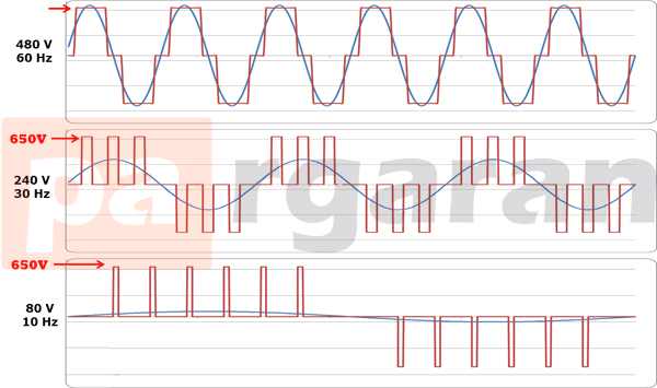 Sine Wave Illustration