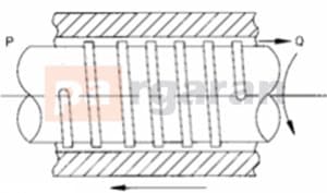 Viscoseal (Lebeck, 1991)