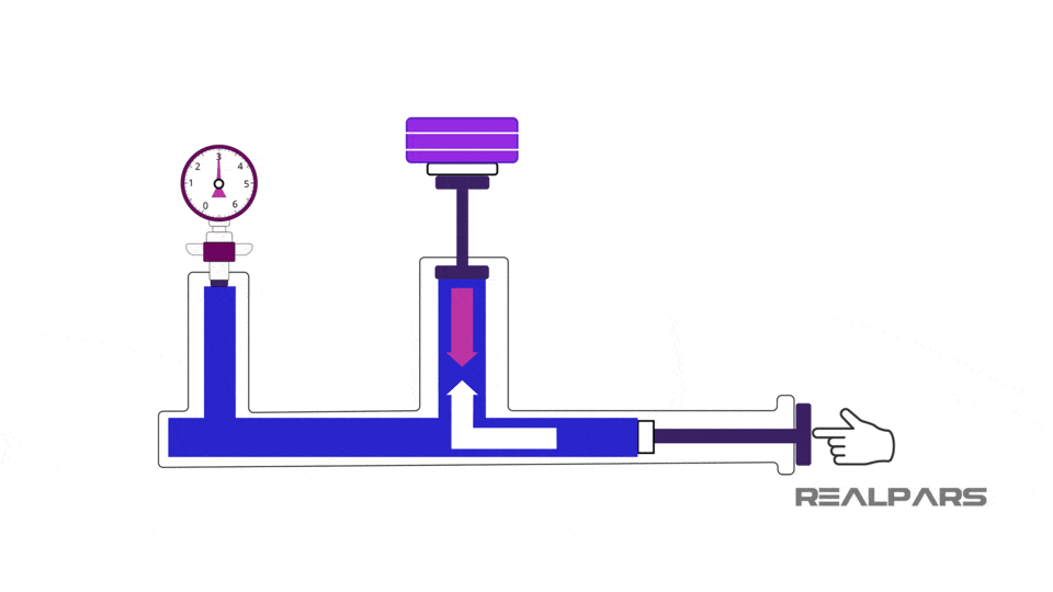 Dead Weight Tester (DWT)