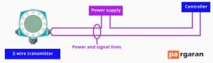 2-Wire Temperature Transmitter