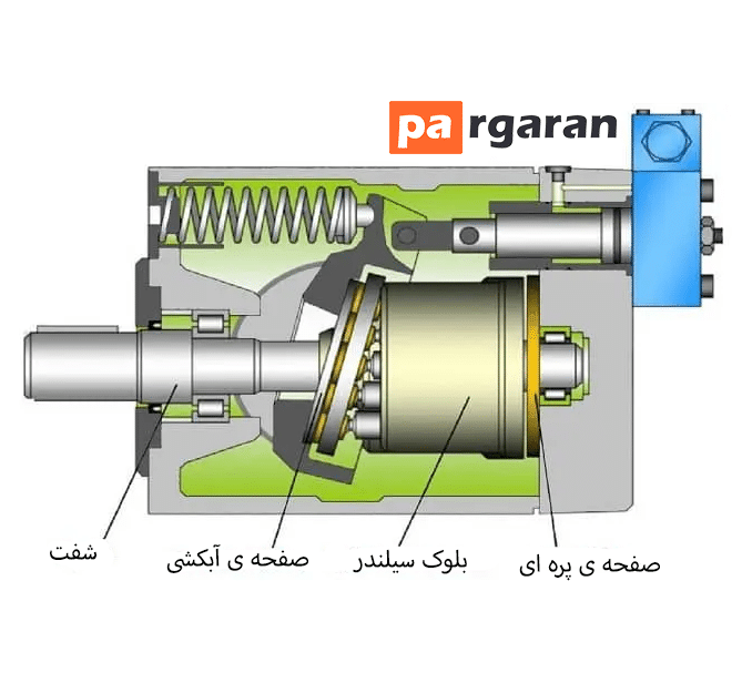 Components of a Hydraulic Pump