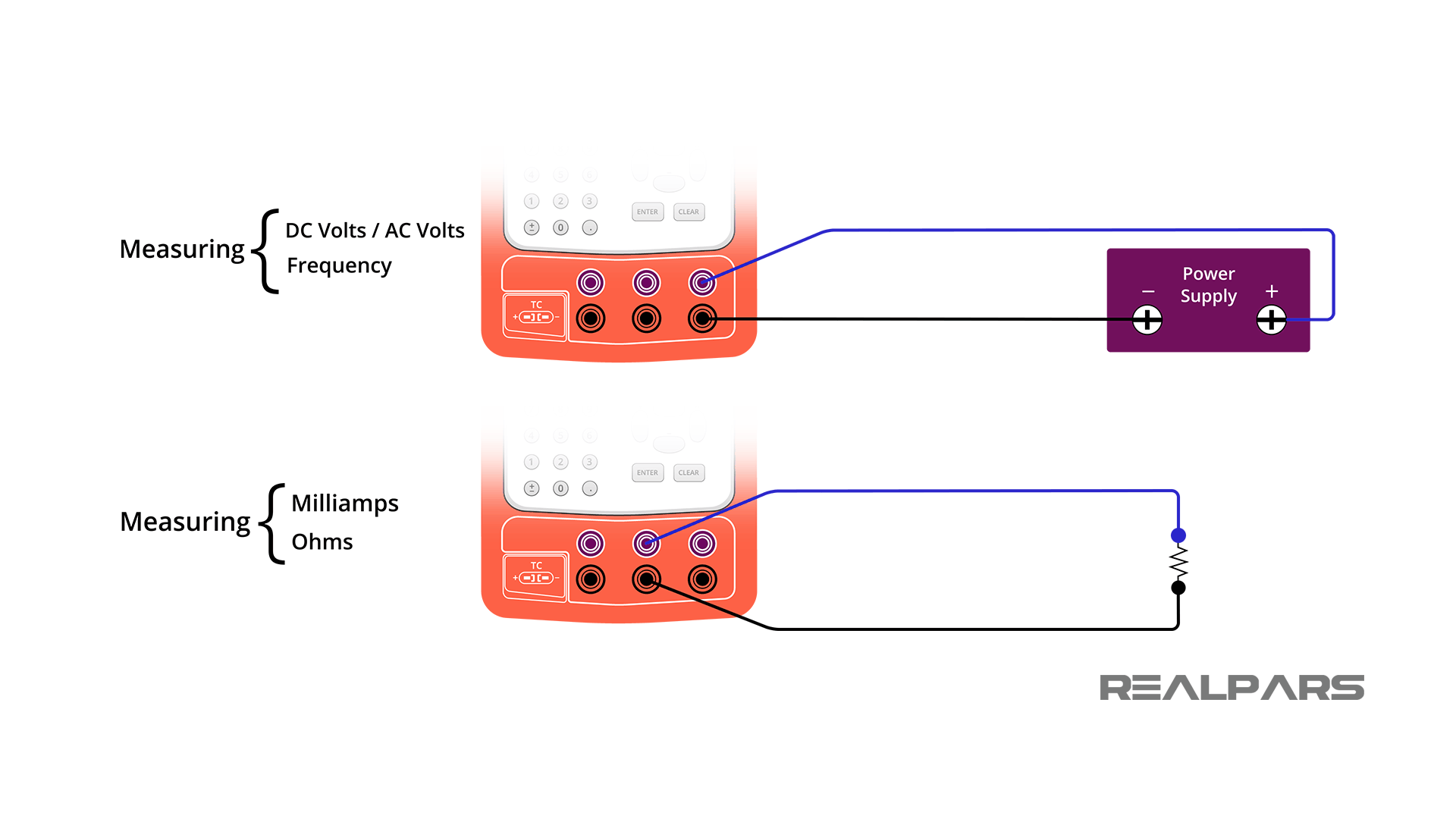 Signal Reference Calibrators