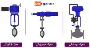 Types of Actuators by Movement Factor