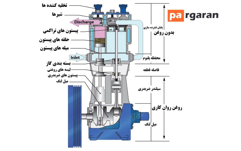 کمپرسور تقویت کننده | booster compressor چیست؟