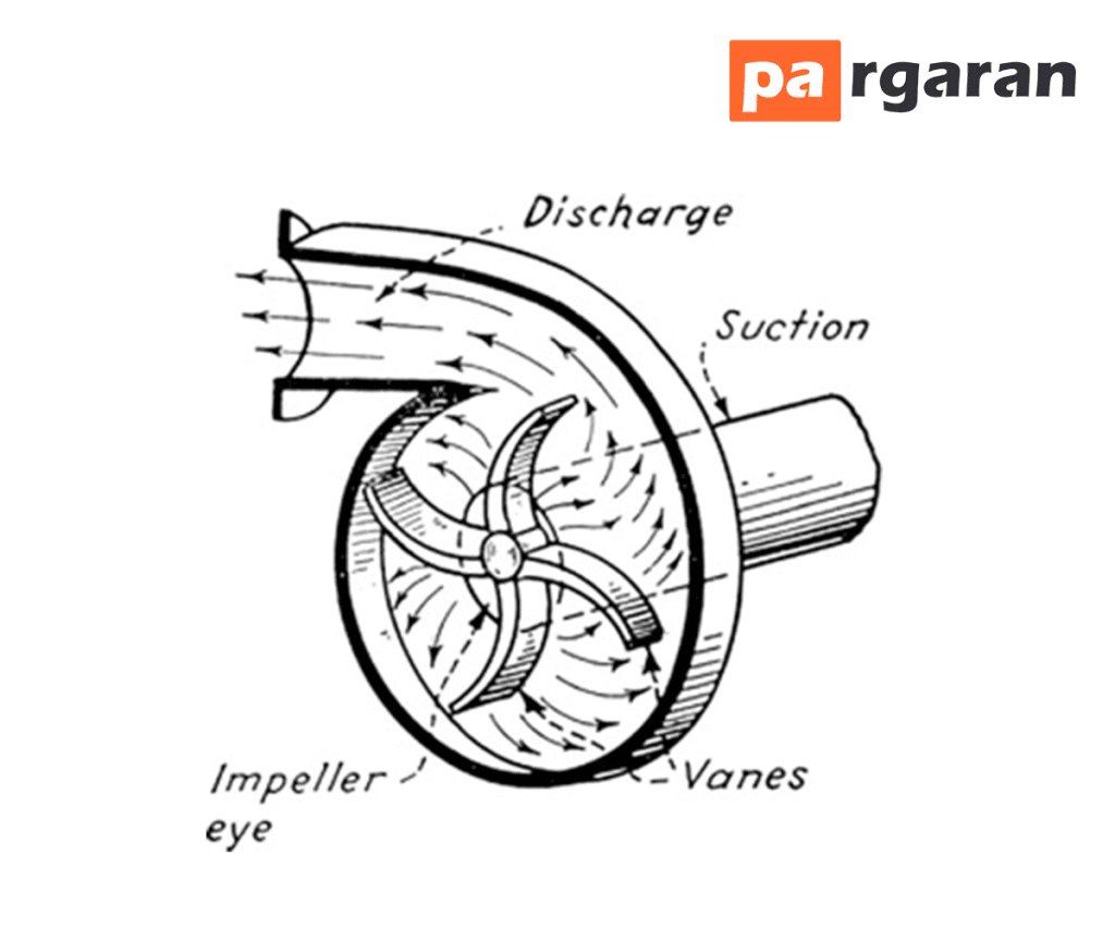 Dynamic Pump