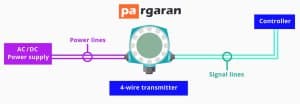 4-Wire Temperature Transmitter