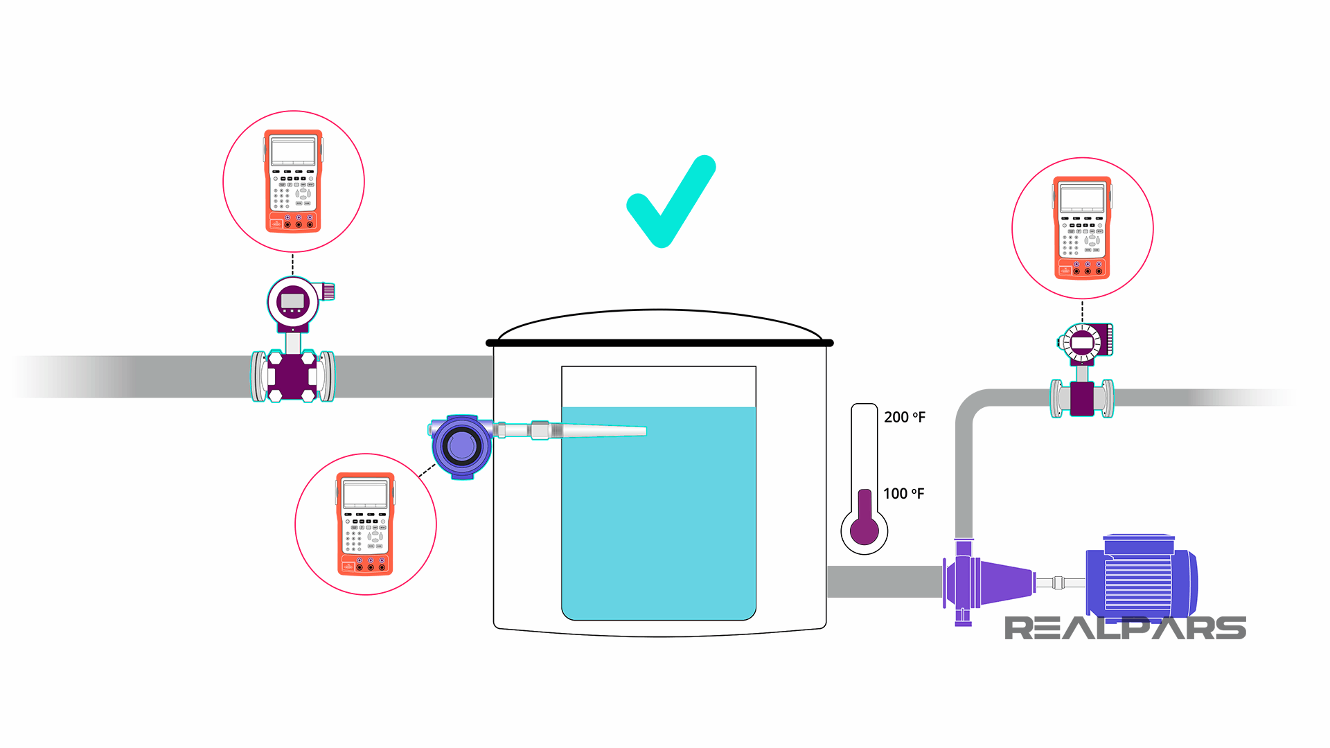 Why Calibrate Tools?