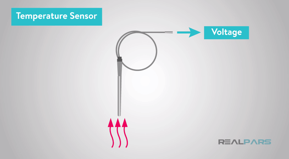 Temperature Sensor Transmitter