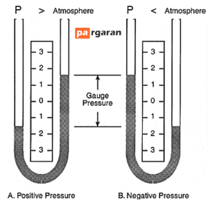 Pressure Measurements