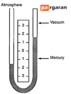 Traditional Mercury Manometer