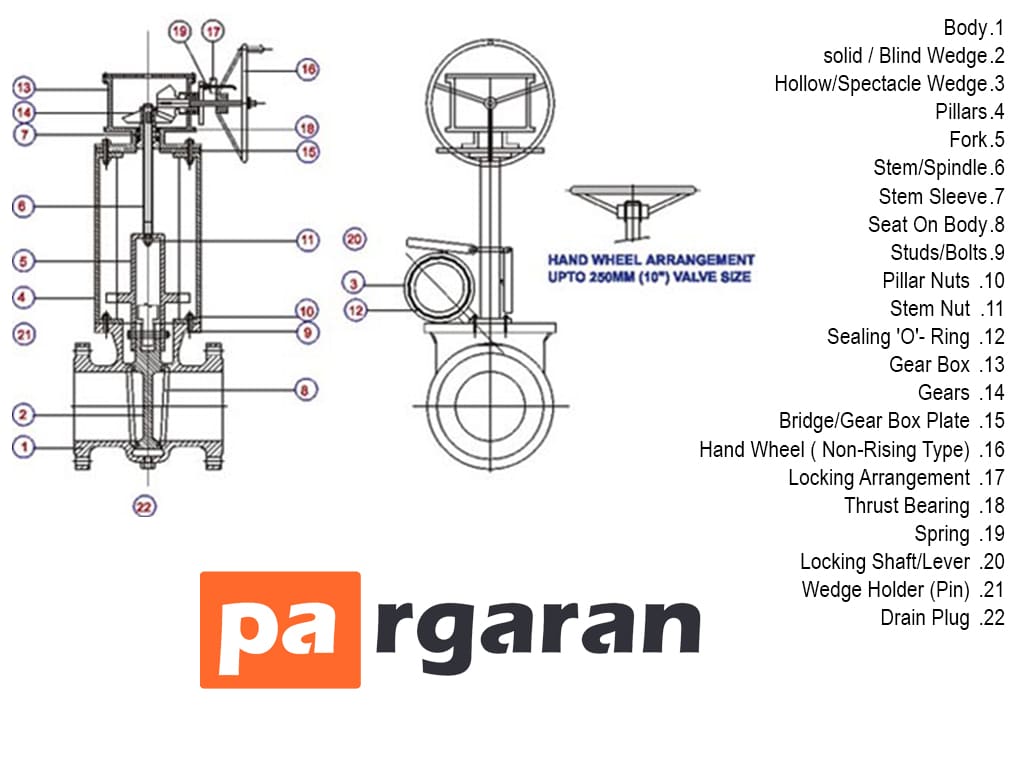 Components of Line Blind Valve