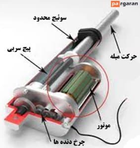 Components of Linear Electric Actuator