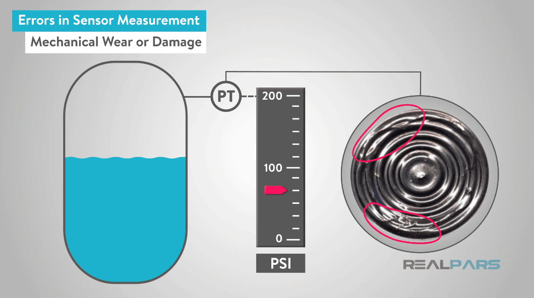 Error Due to Wear or Mechanical Damage in Sensor Calibration