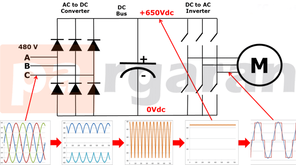 Variable Frequency Drive Operation