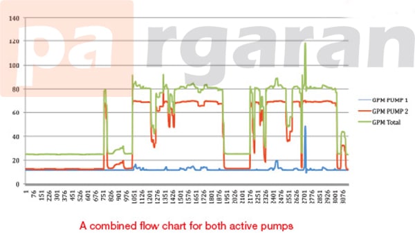 Hydraulic Pump Control Solution
