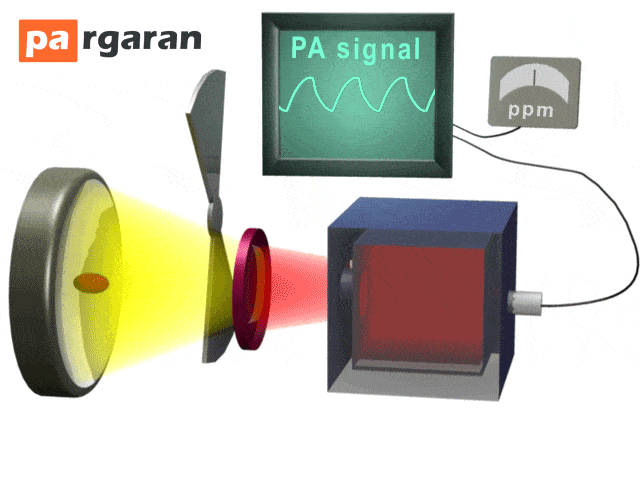Optical Filters
