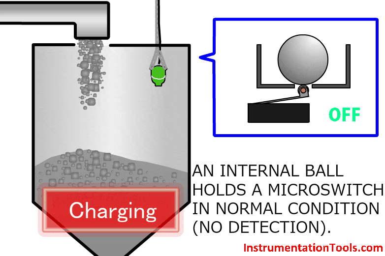 Tilting Level Switch Working Animation