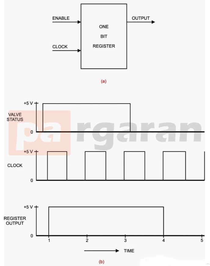 Switch Valve Output Changing to Bit