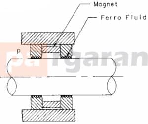 Magnetorheological Seal (Lebeck, 1991)
