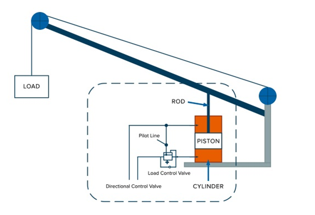 Counter Balance Valve | Balancing Valve | Balance Valve