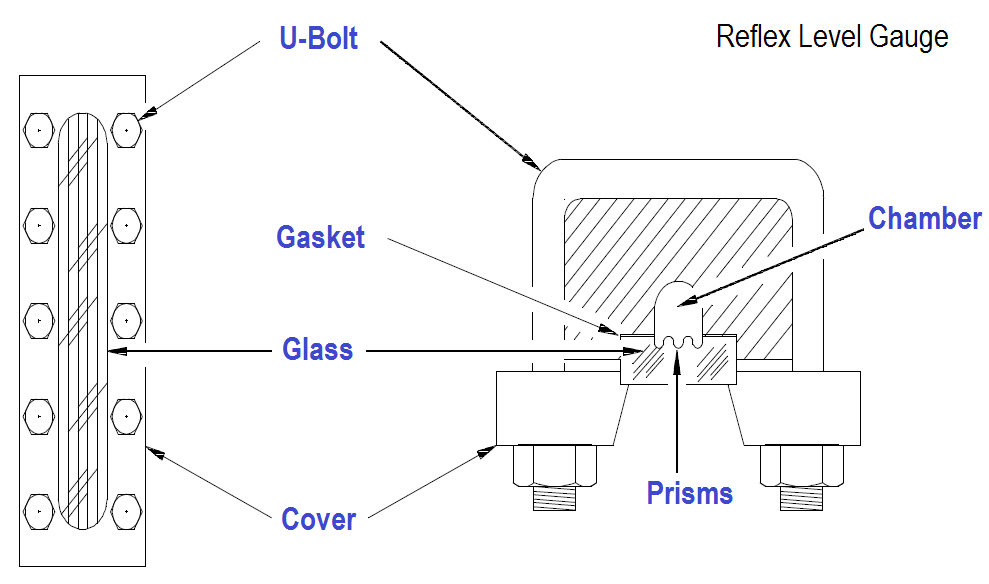 Reflex Level Gauge in Level Measurement