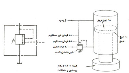 Balancing Valve
