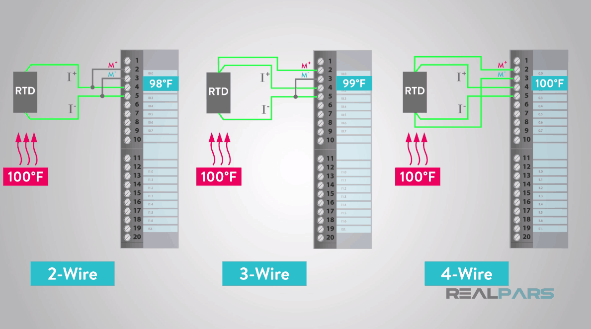 Resistance Temperature Detectors (RTD)
