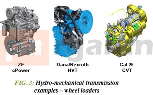 Hydro-mechanical transmission in earth-moving equipment