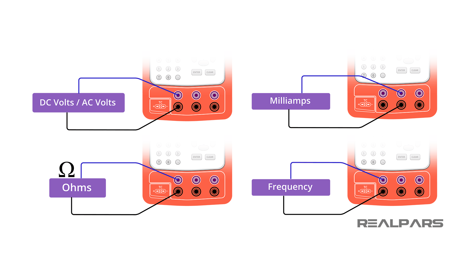 Signal Reference Calibrators