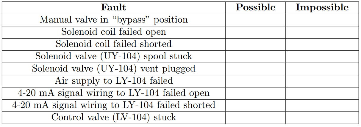 https://en.pargaran.com/media/WhWB1PJTQ3_1780304640.png Solenoid Valve Issues