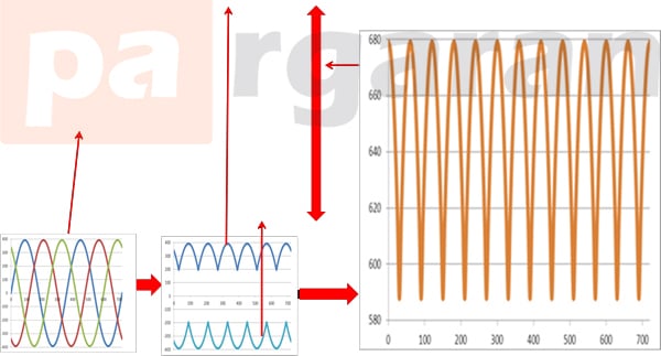 Variable Frequency Drive Operation