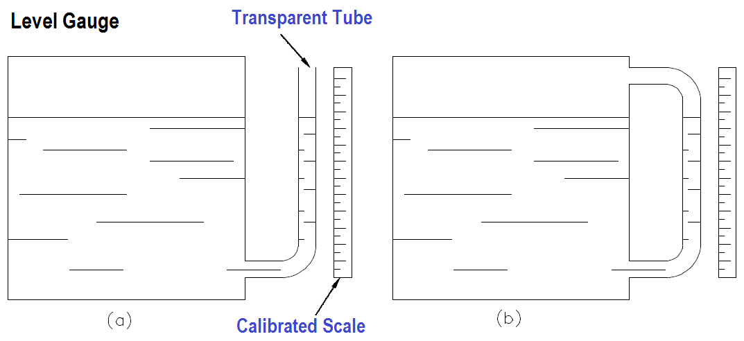 Level Gauge in Level Measurement