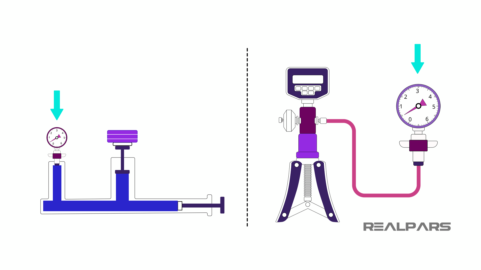 Pneumatic Calibrators