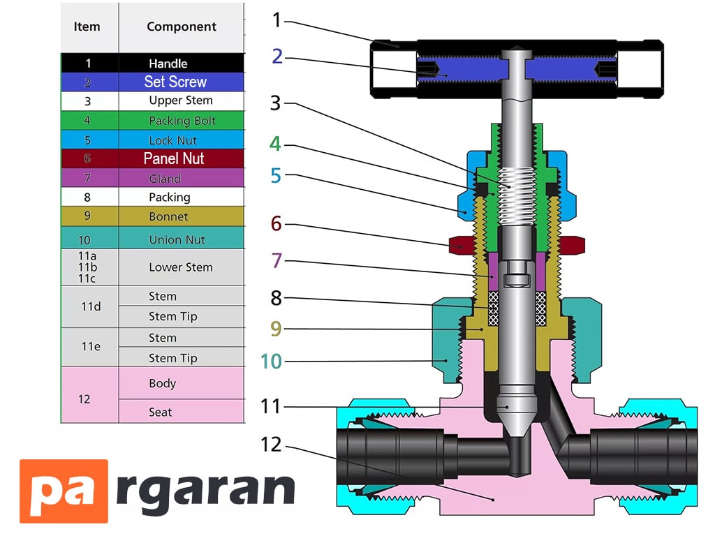 Needle Valve Components