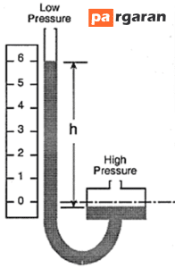 Inclined Tube Manometer